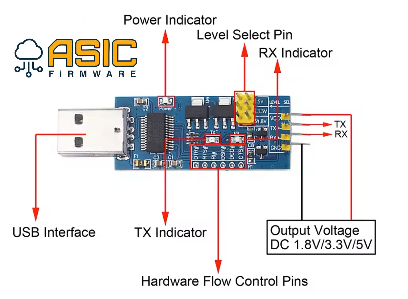 USB-UART adapter (for example, CP2102)