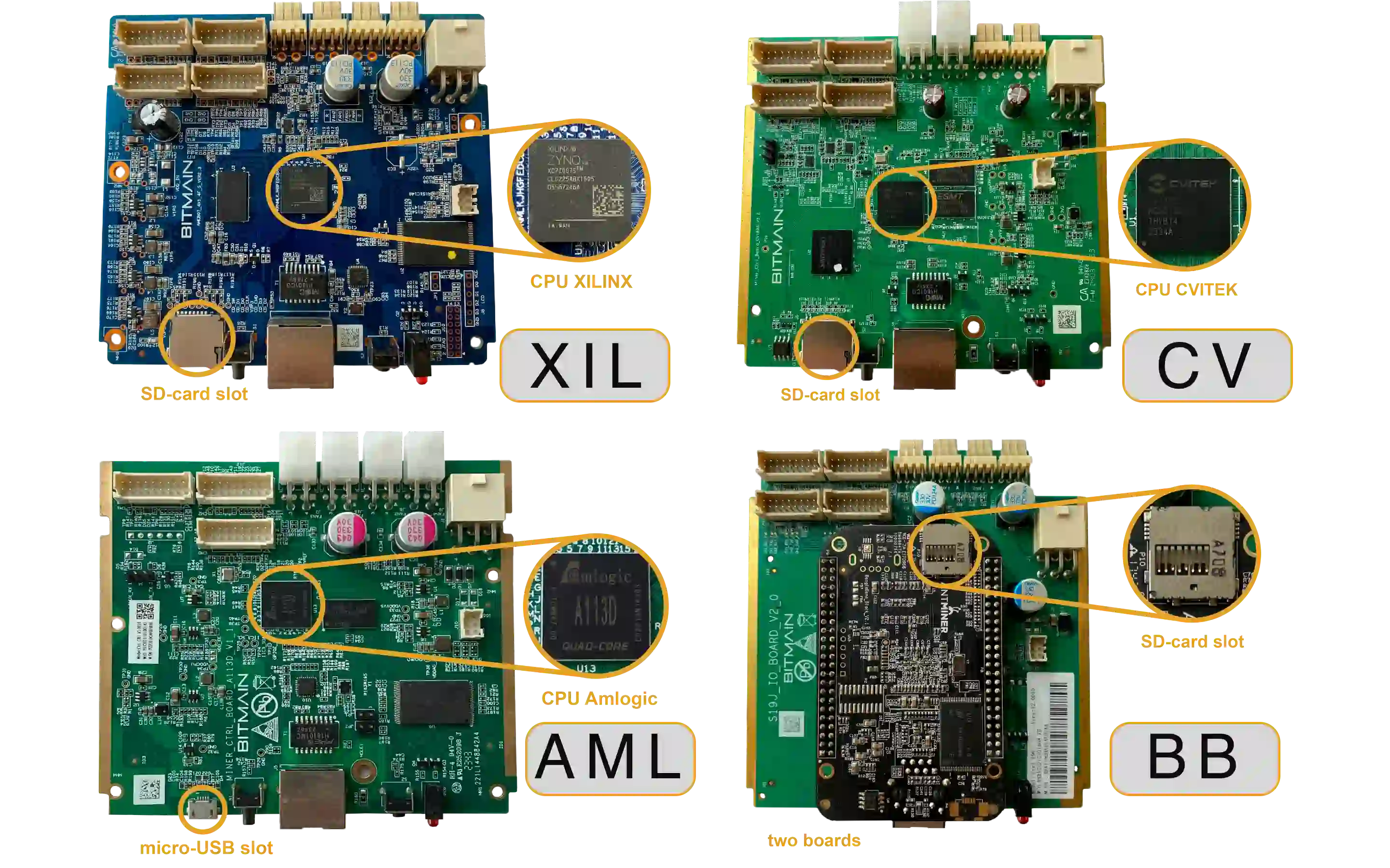 Cuatro placas de control de Bitmain juntas, con el procesador ampliado y la ranura de la tarjeta de memoria señalada en cada una