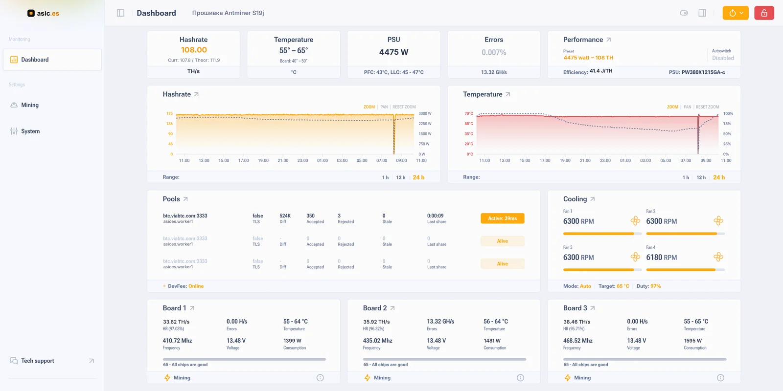Панель мониторинга Antminer S19j на прошивке Asic Boost: хешрейт, температура плат и потребление