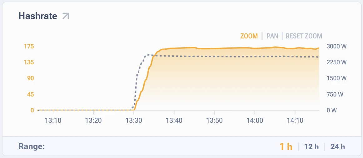 Hashrate over time in the firmware interface