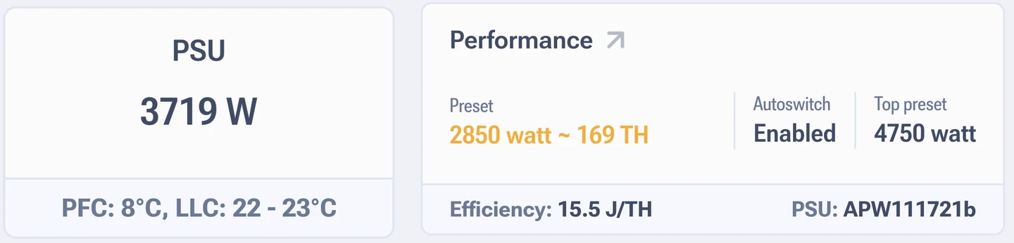 Consumption widget and power supply model in the firmware interface