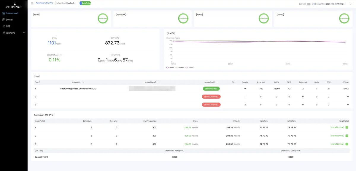 Panel del firmware de fábrica de un Antminer Z15 Pro: indicadores de estado, hashrate por cadenas, tabla de pools y tabla de placas hash con frecuencia y temperaturas