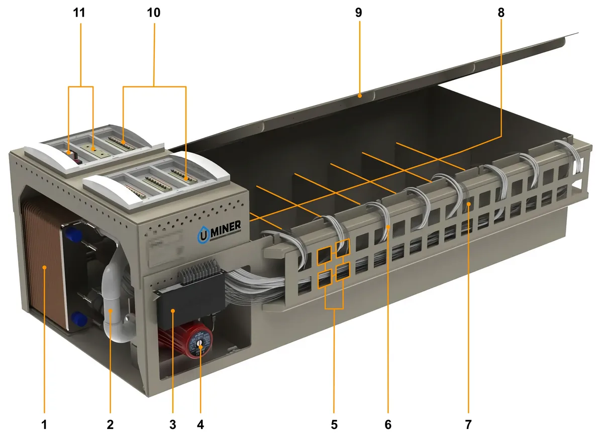 Cuba de inmersión en corte: intercambiador de calor, bomba de circulación, compartimentos para sumergir los ASIC, interruptores automáticos y tapa