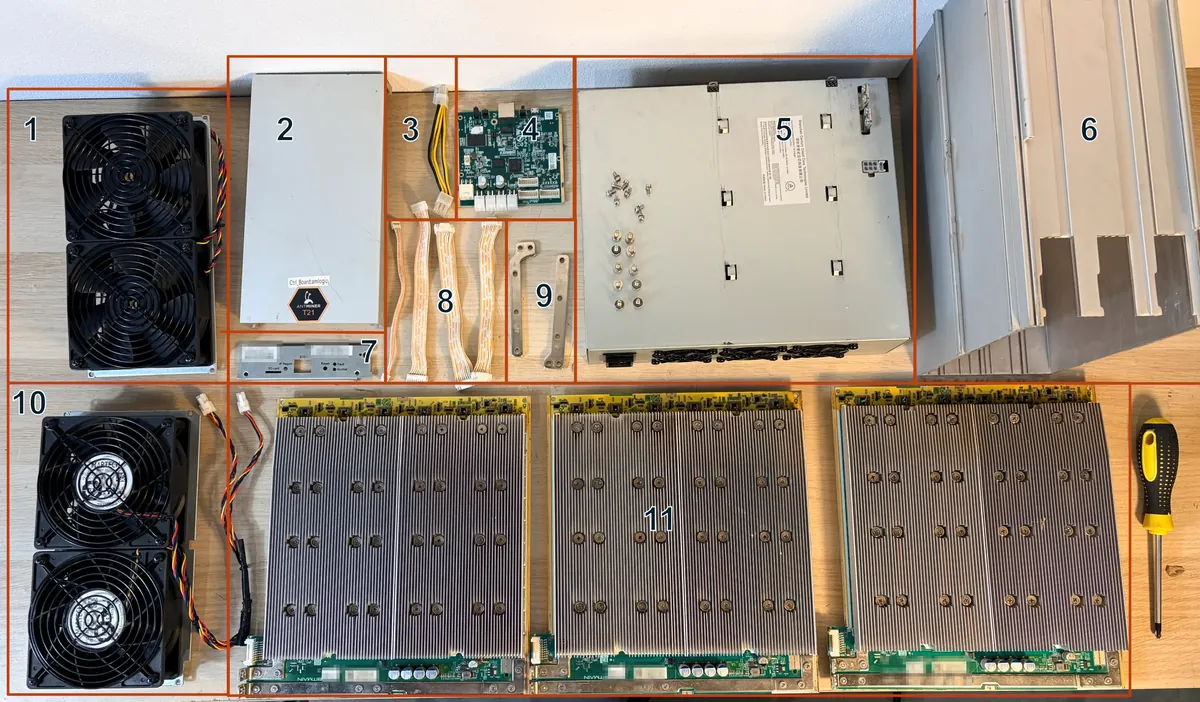 Antminer T21 completamente desmontado: once nodos numerados, desde los ventiladores y la carcasa hasta la placa de control, la fuente y las tres placas hash