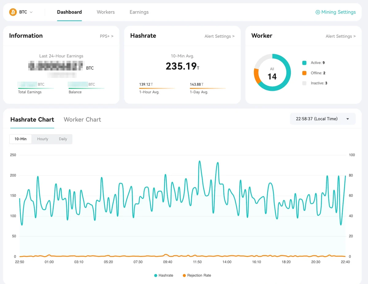 Panel de estadísticas de un pool de minería: hashrate de los workers, shares aceptados y rechazados, gráfico del día